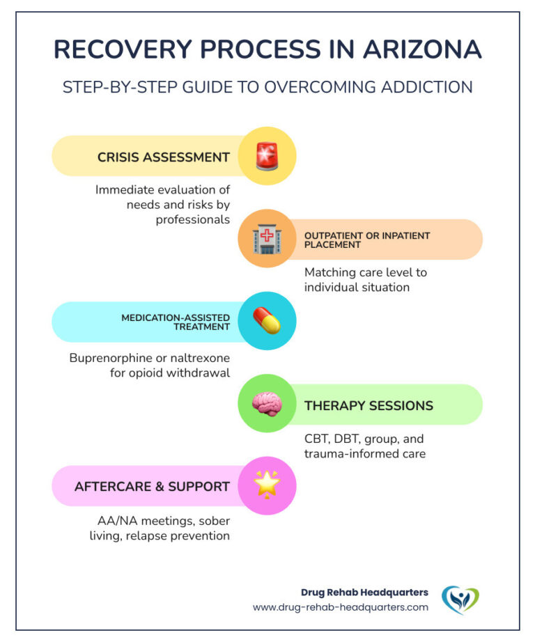 Crisis Drug Rehab Tempe AZ