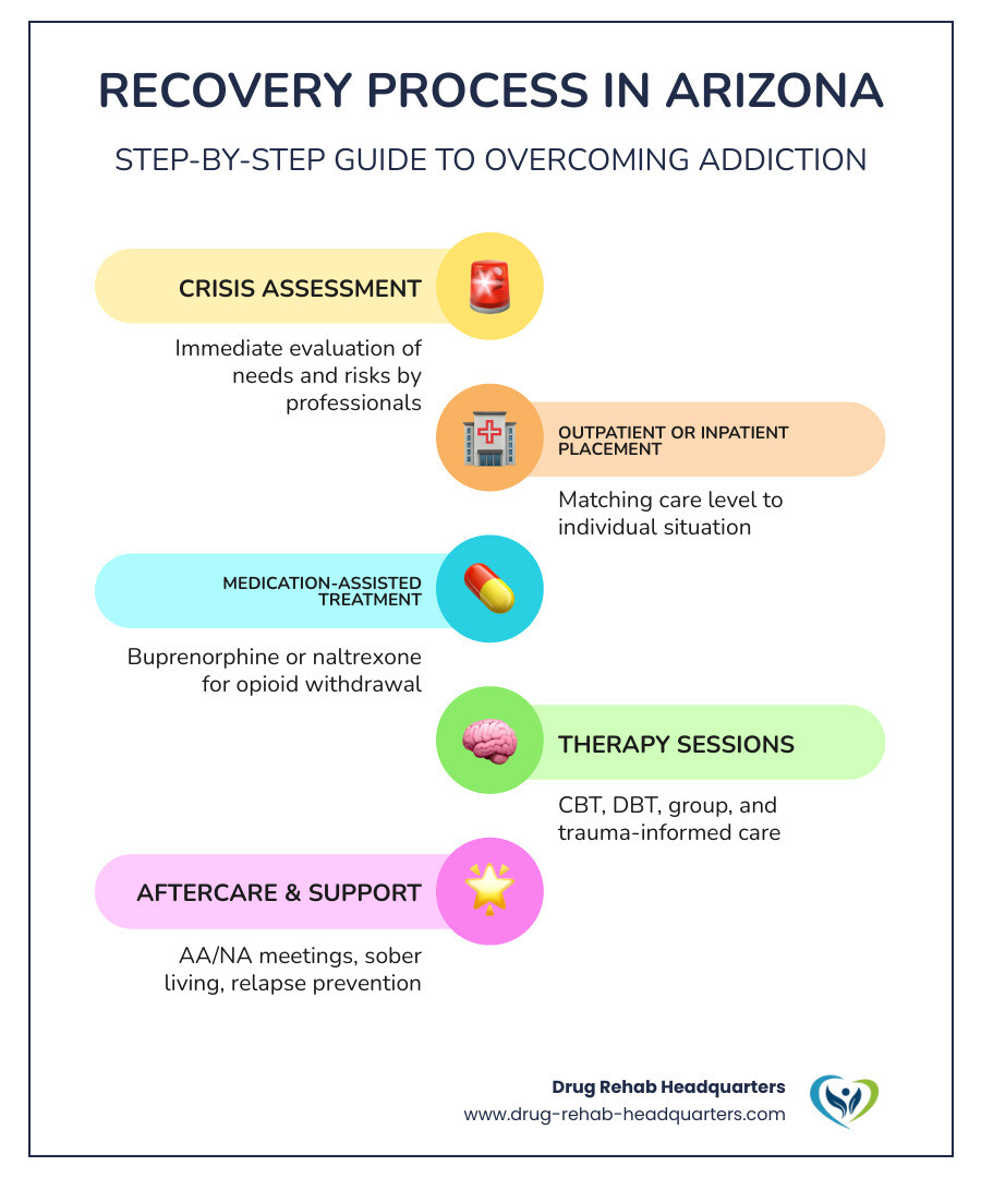 Crisis Drug Rehab Tempe AZ