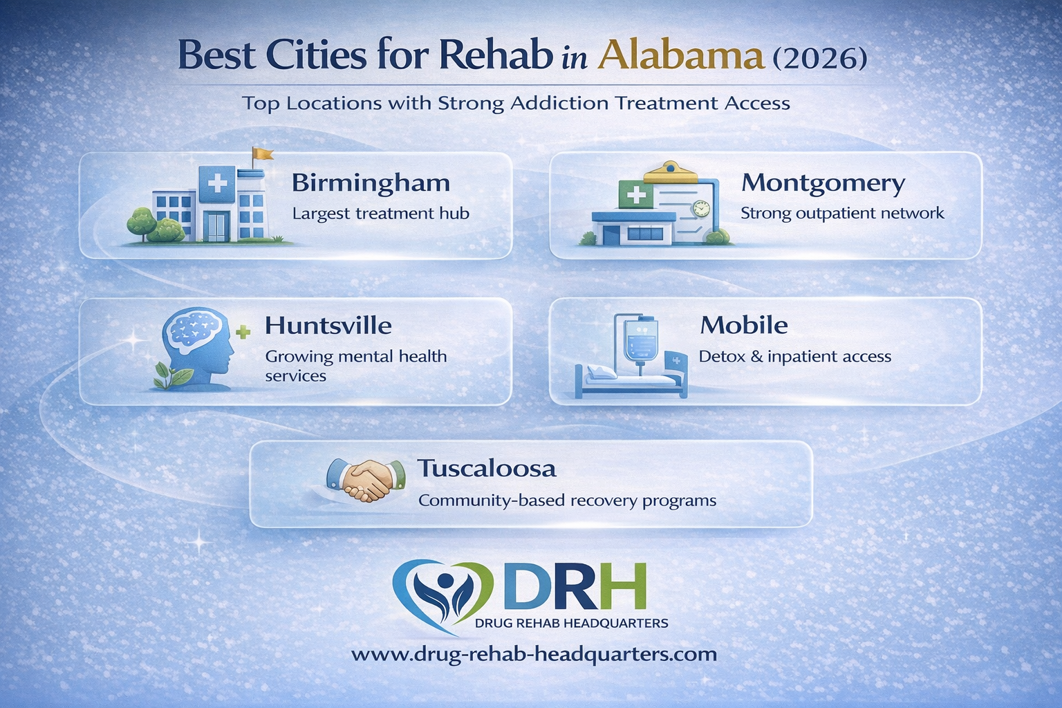 Best cities for rehab in Alabama Birmingham Montgomery Huntsville Mobile Tuscaloosa infographic