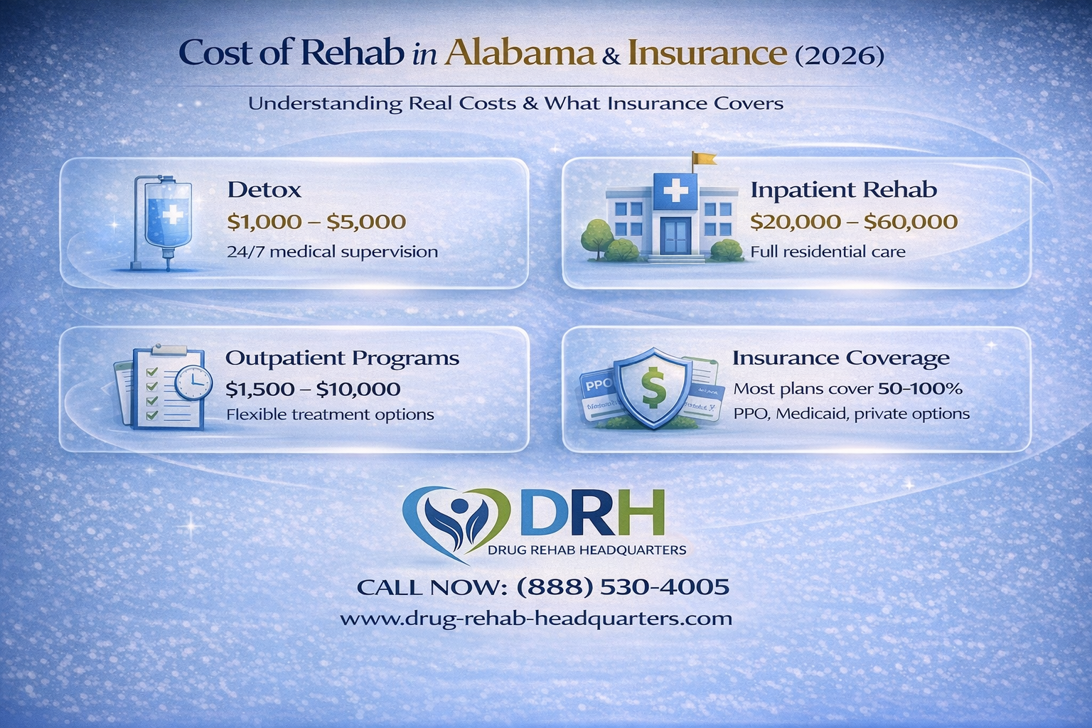 Cost of rehab in Alabama detox inpatient outpatient insurance infographic