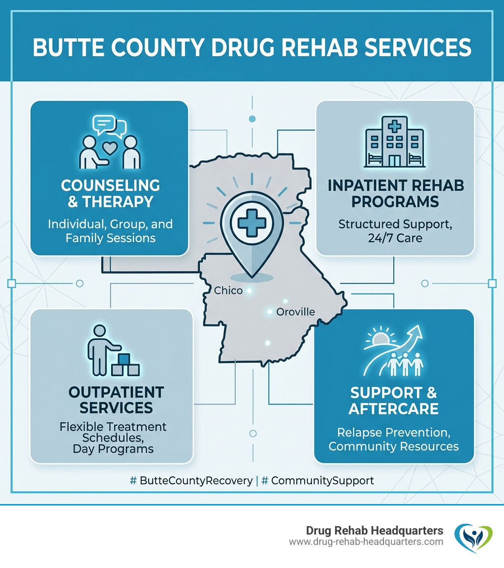 drug-rehab-butte-county-california